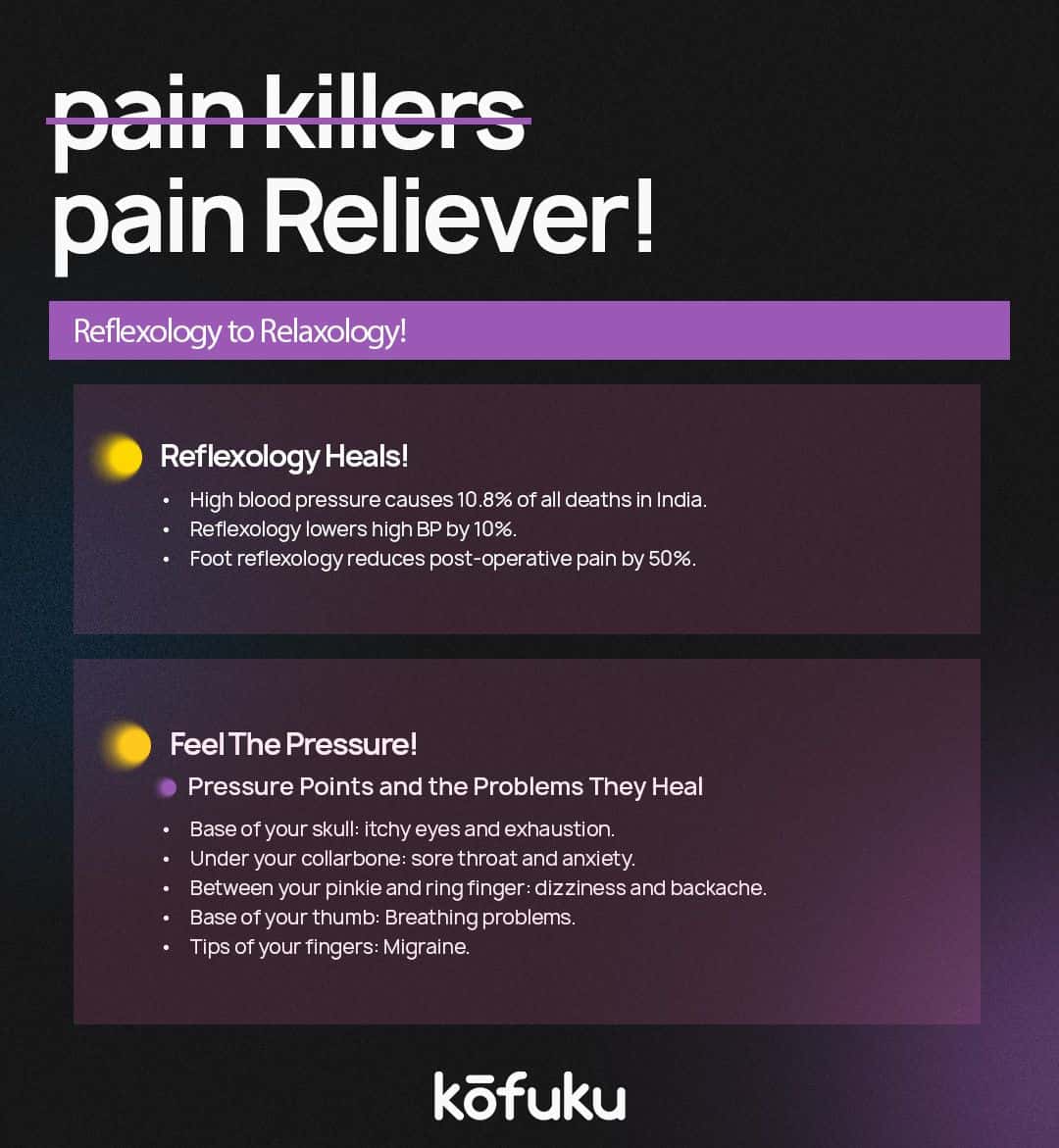FAQs