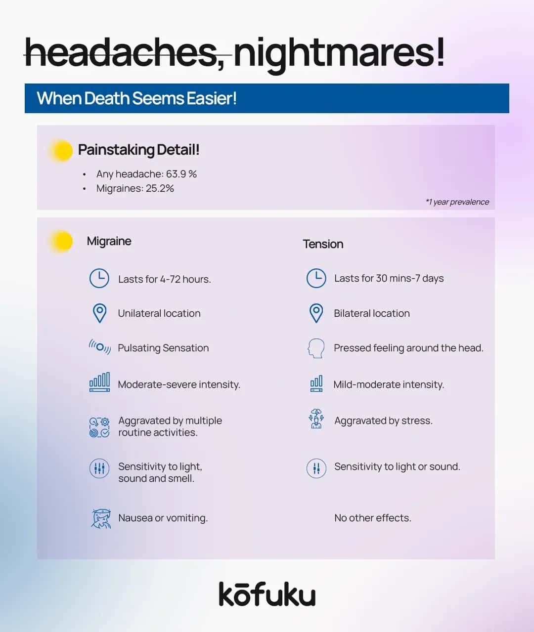FAQs