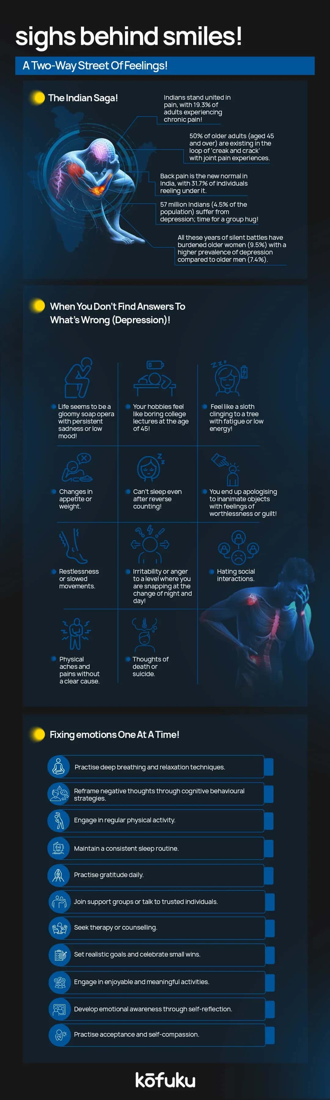FAQs
