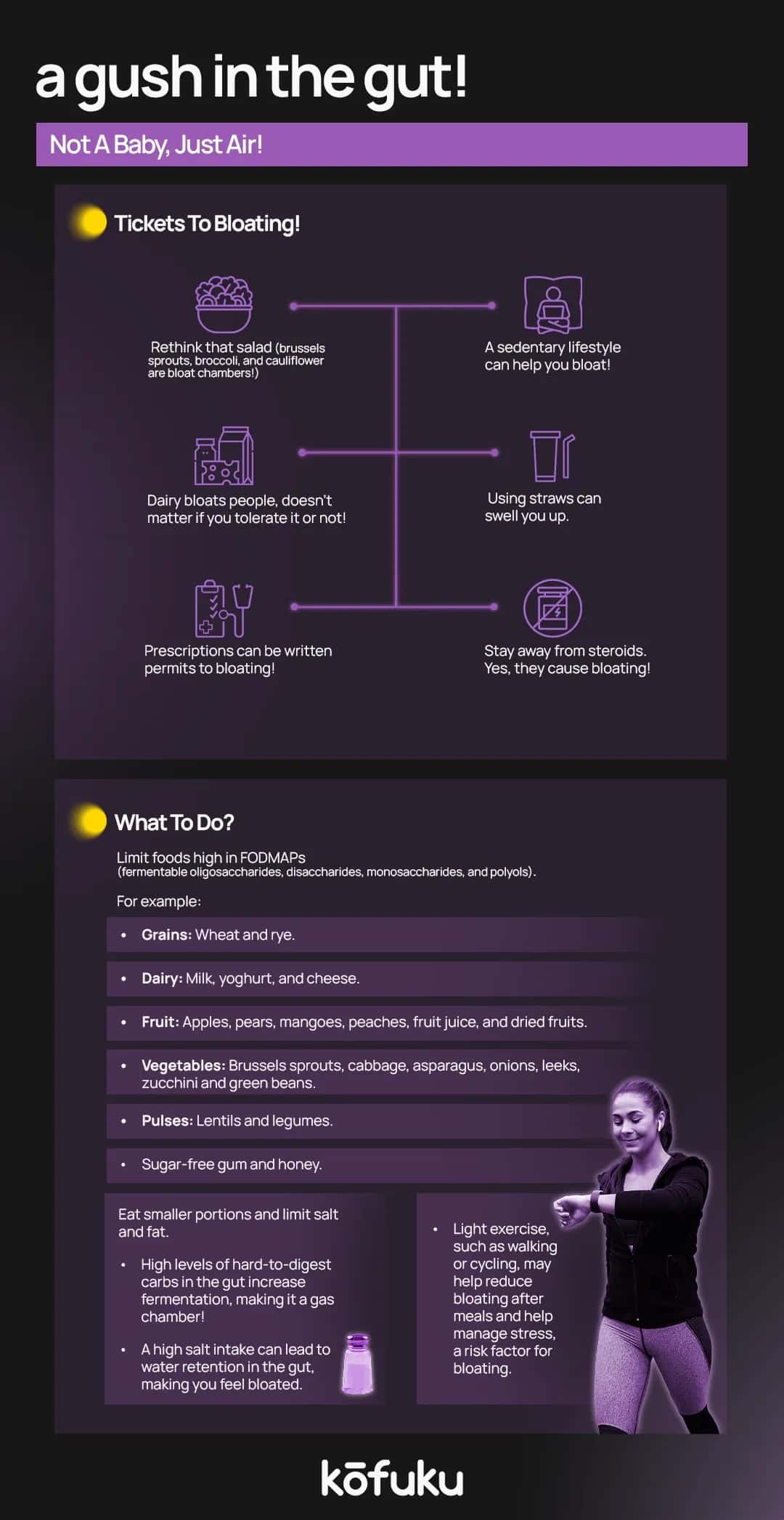 FAQs