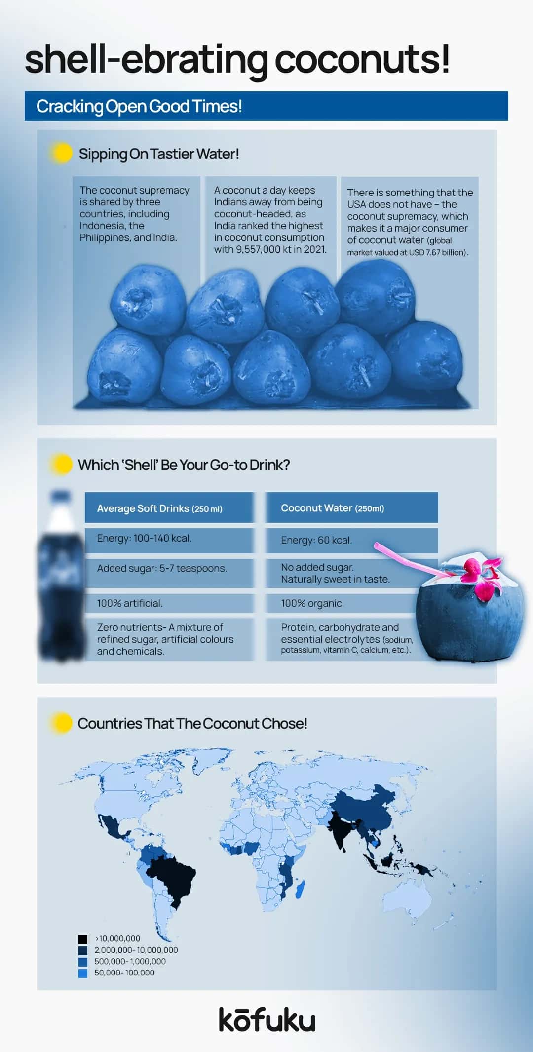 FAQs