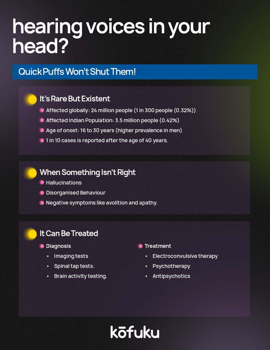 FAQs