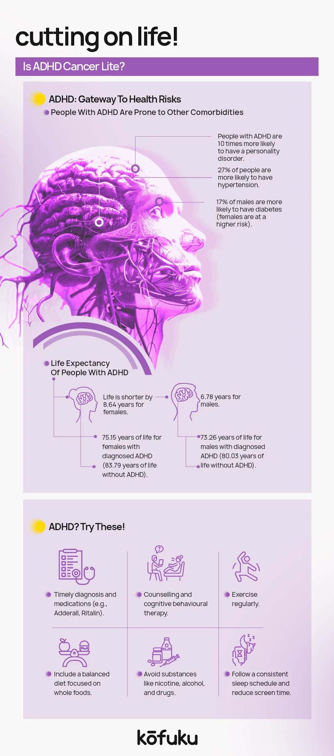 FAQs