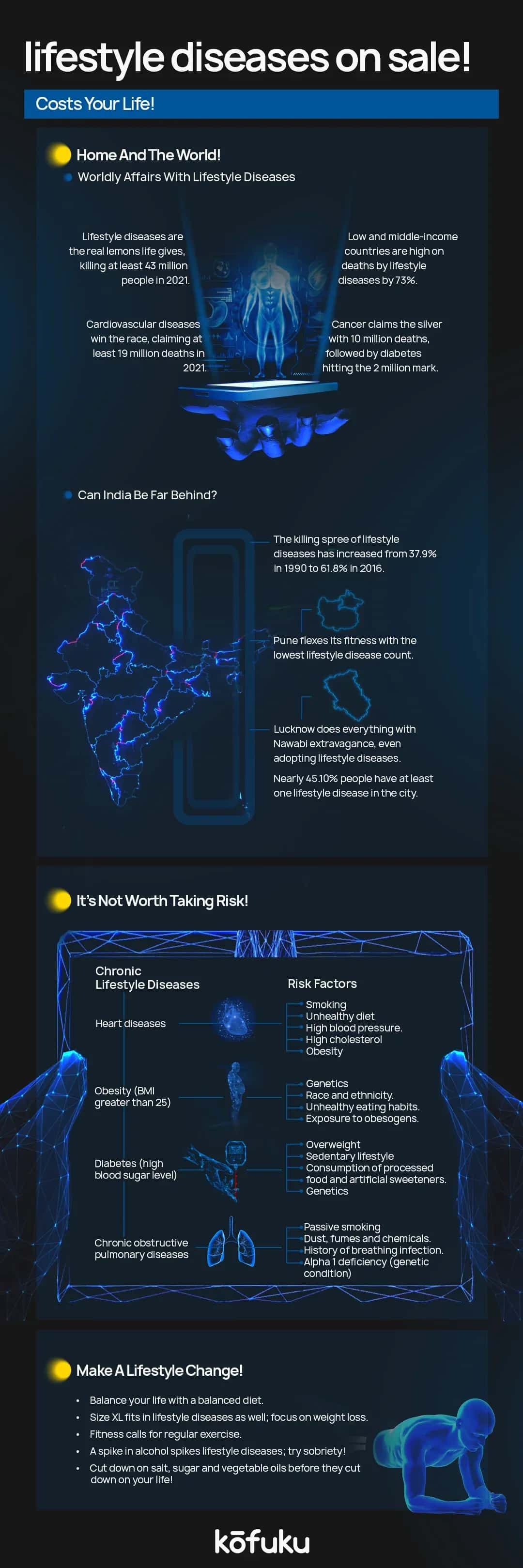 FAQs