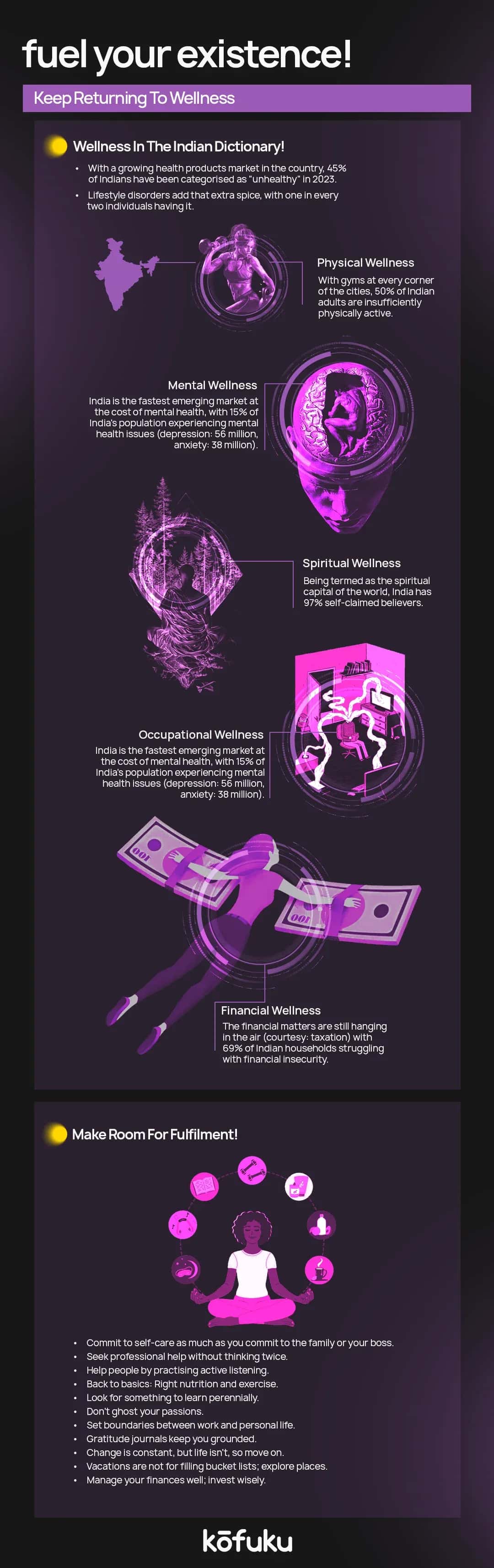 FAQs