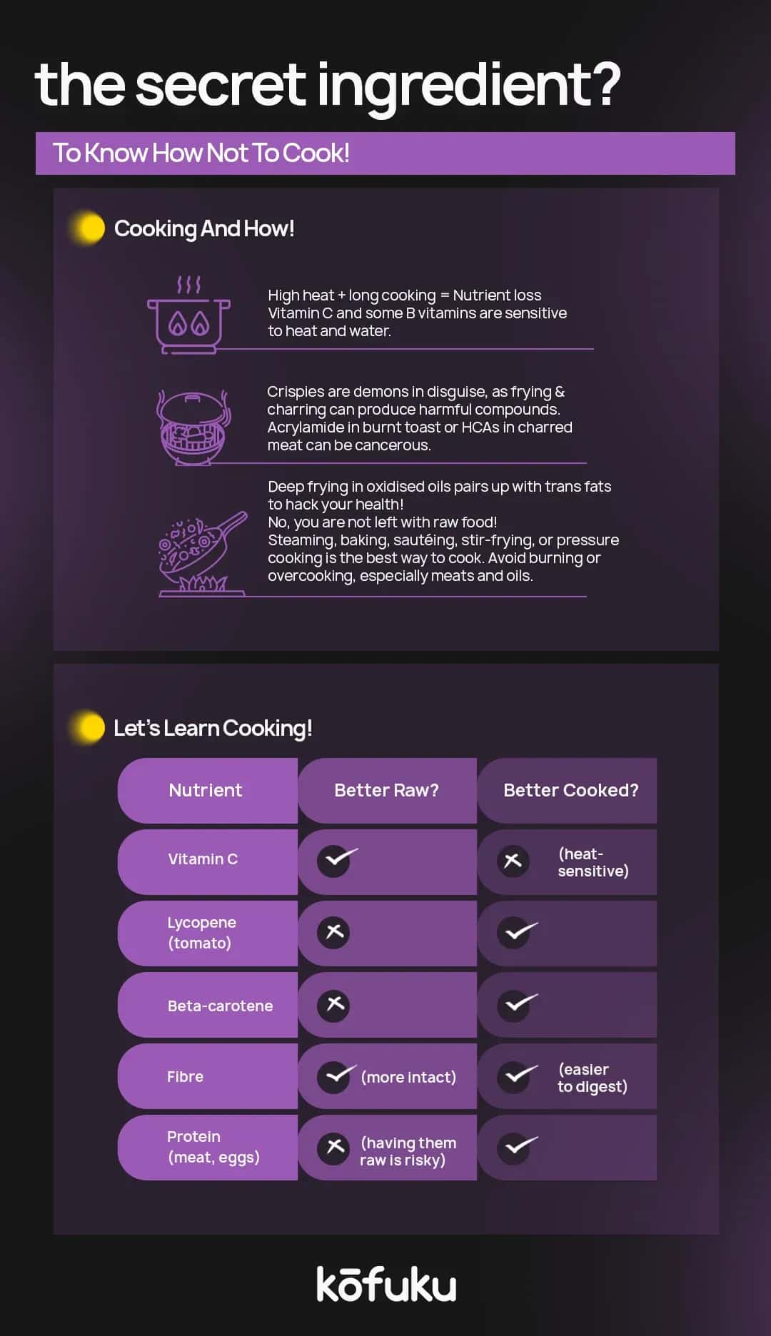 FAQs