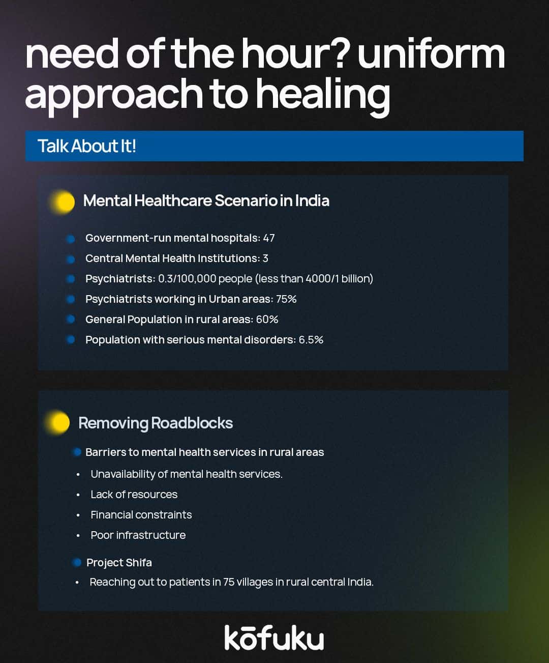 FAQs