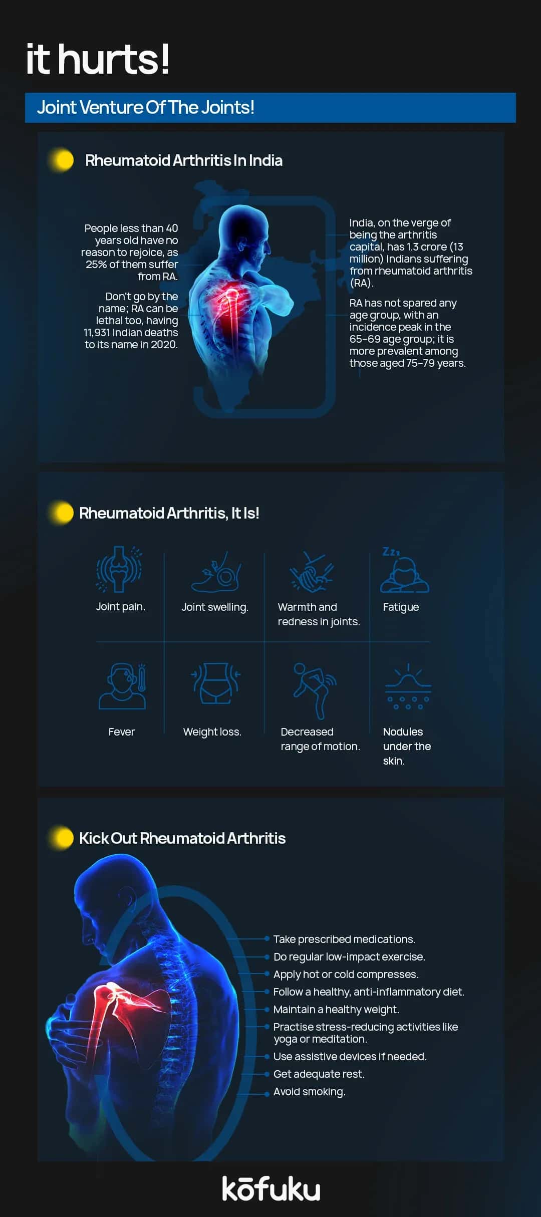 FAQs
