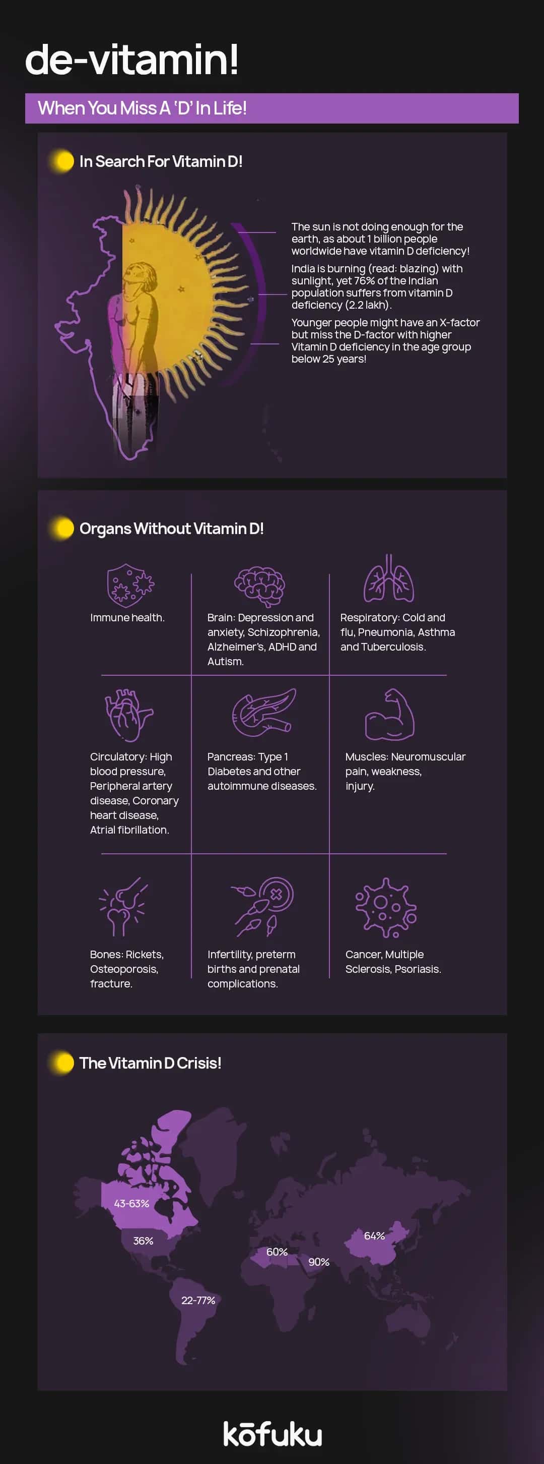 Beyond the Plate: Recognising Deficiency & Seeking Help