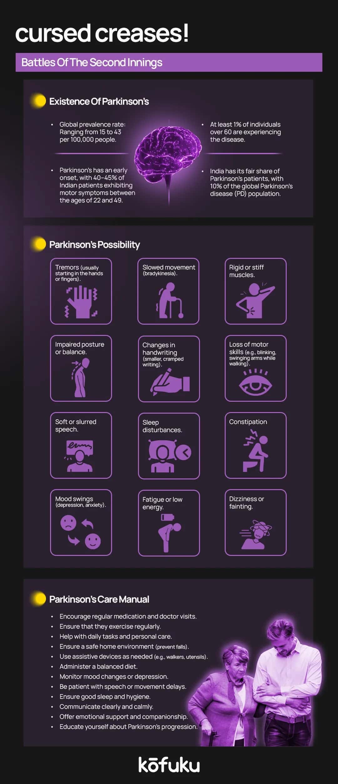 FAQs
