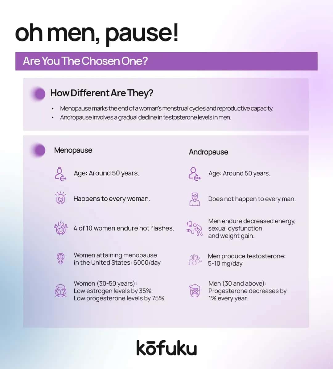 FAQs