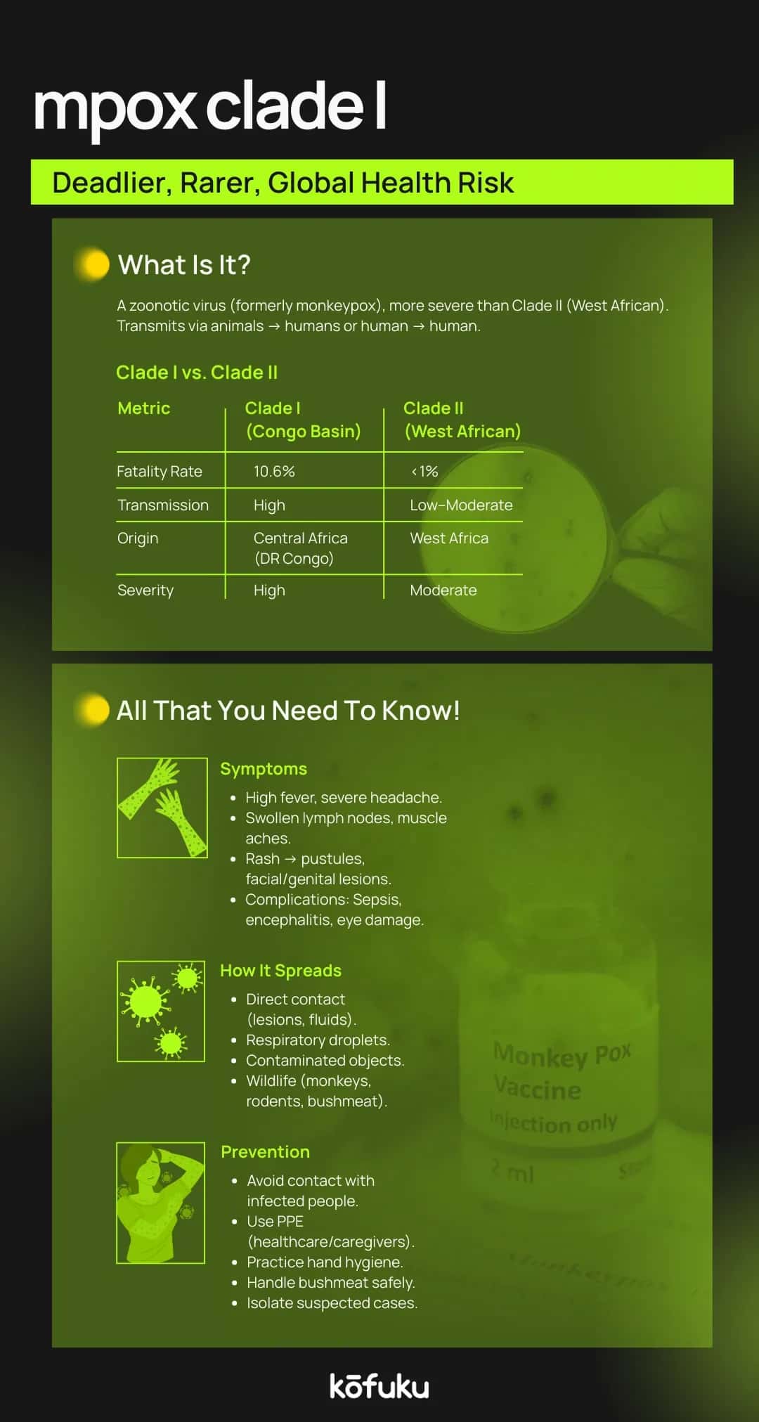 Conclusion: Stay Alert, Stay Informed