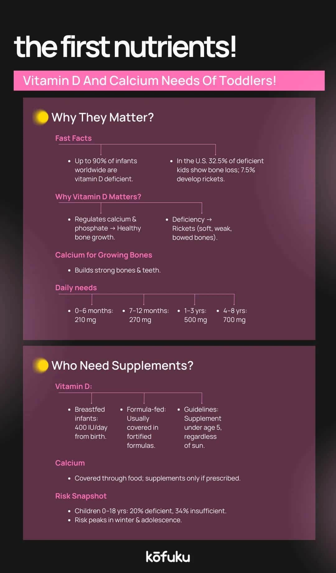 Balancing Diet, Sunlight, and Supplementation for Babies