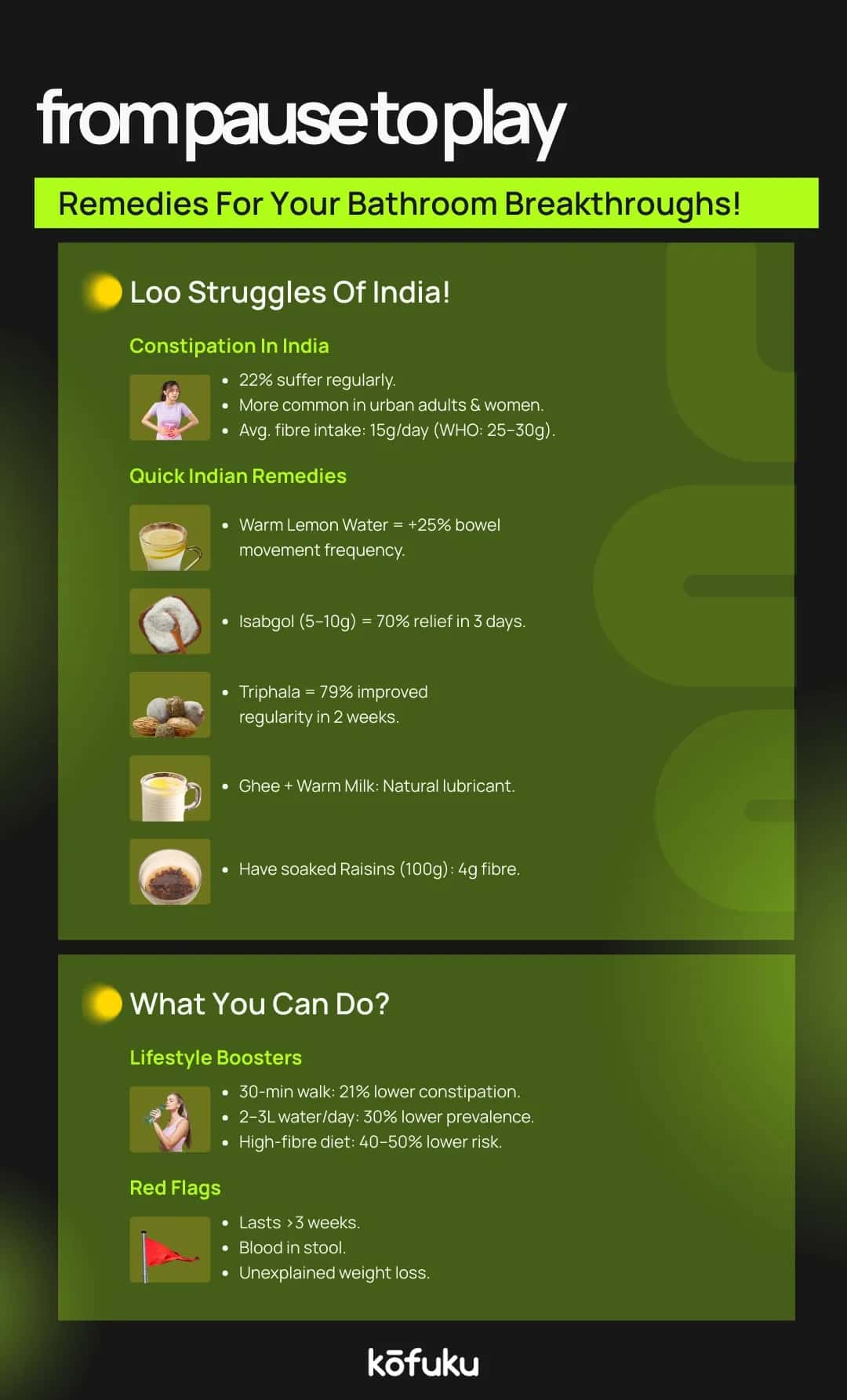 Lifestyle Tips: Dietary and Habit Changes to Prevent Recurring Constipation