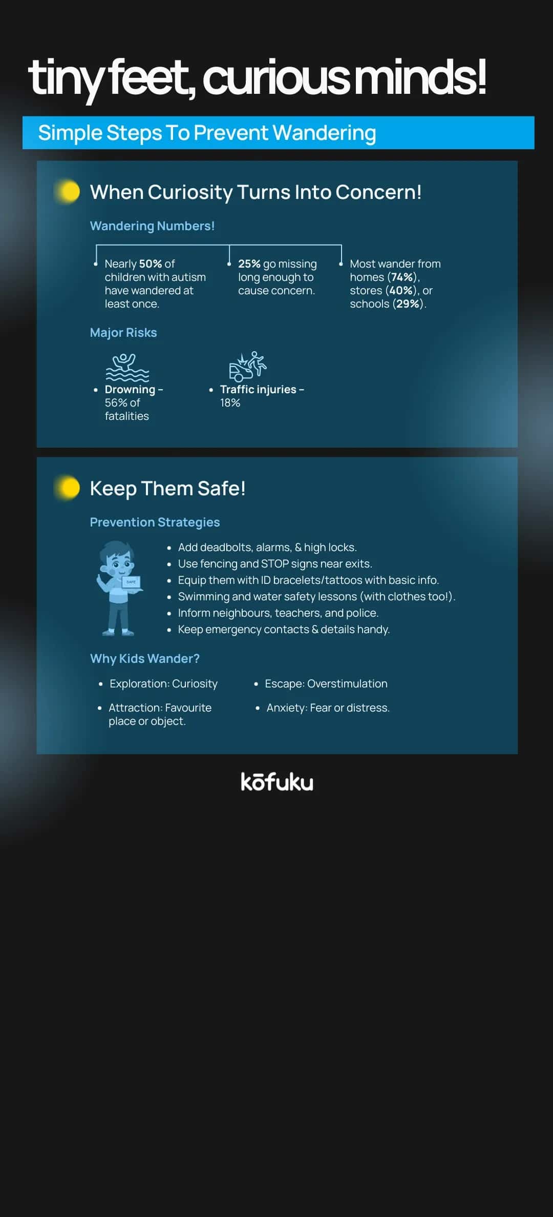 Preventing Child Wandering in Special Needs Children