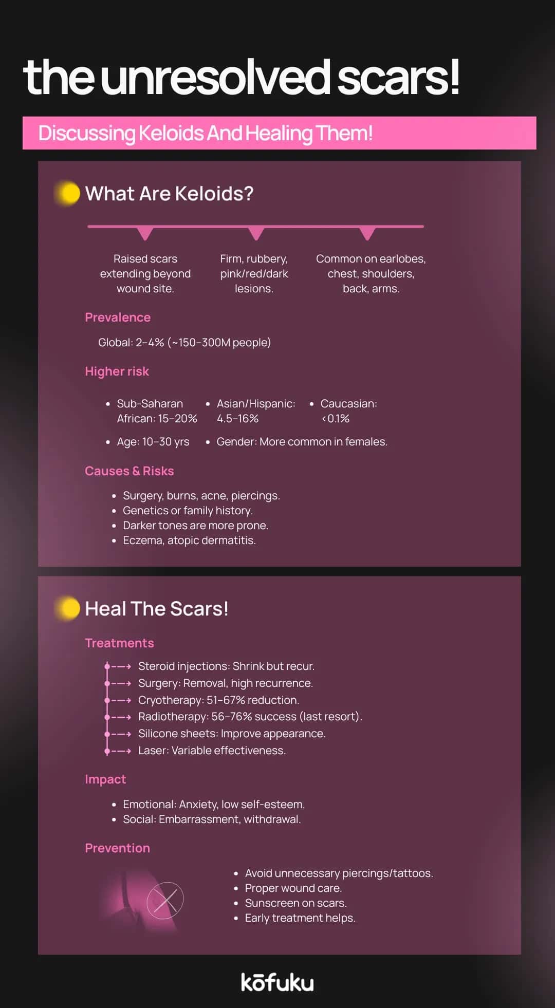 Conclusion and Takeaway