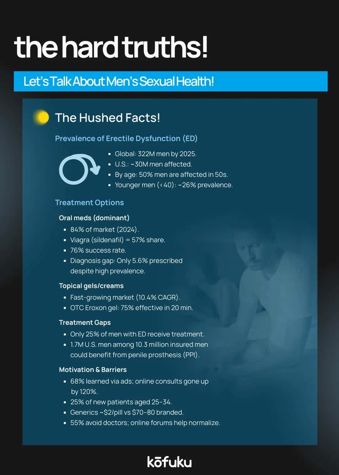 Scientifically Backed Ways to Improve Male Sexual Health