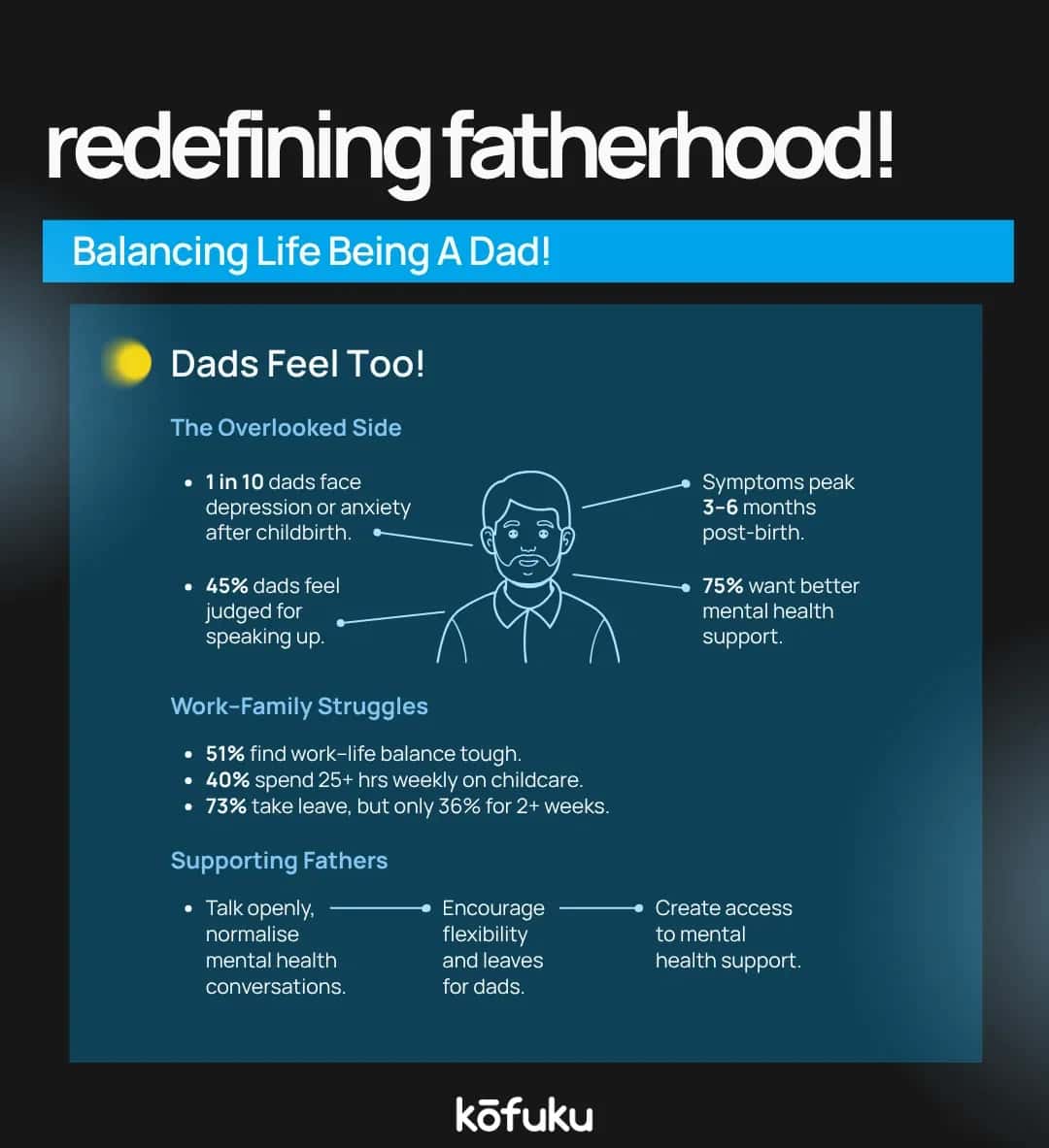 Developing Healthy Work-Life Habits as a Father