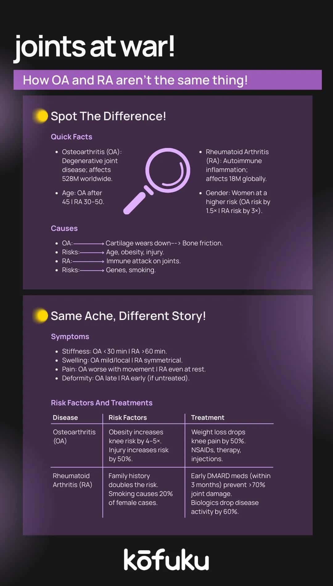 Conclusion: Knowing the Difference Can Change Your Treatment Path