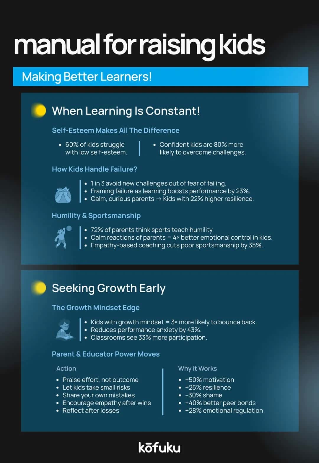 Creating a Supportive Environment for Growth and Learning