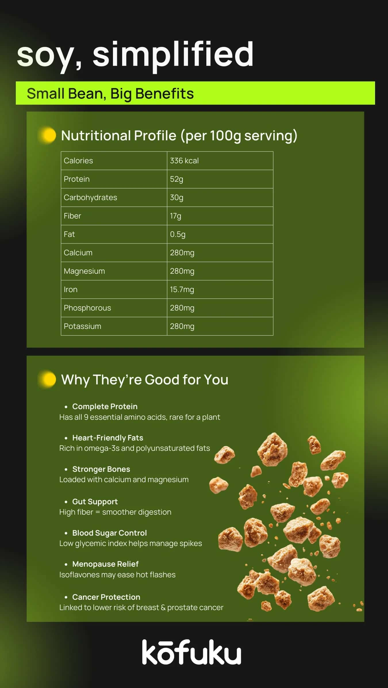 Common Myths and Facts About Soya Beans and Soya Chunks