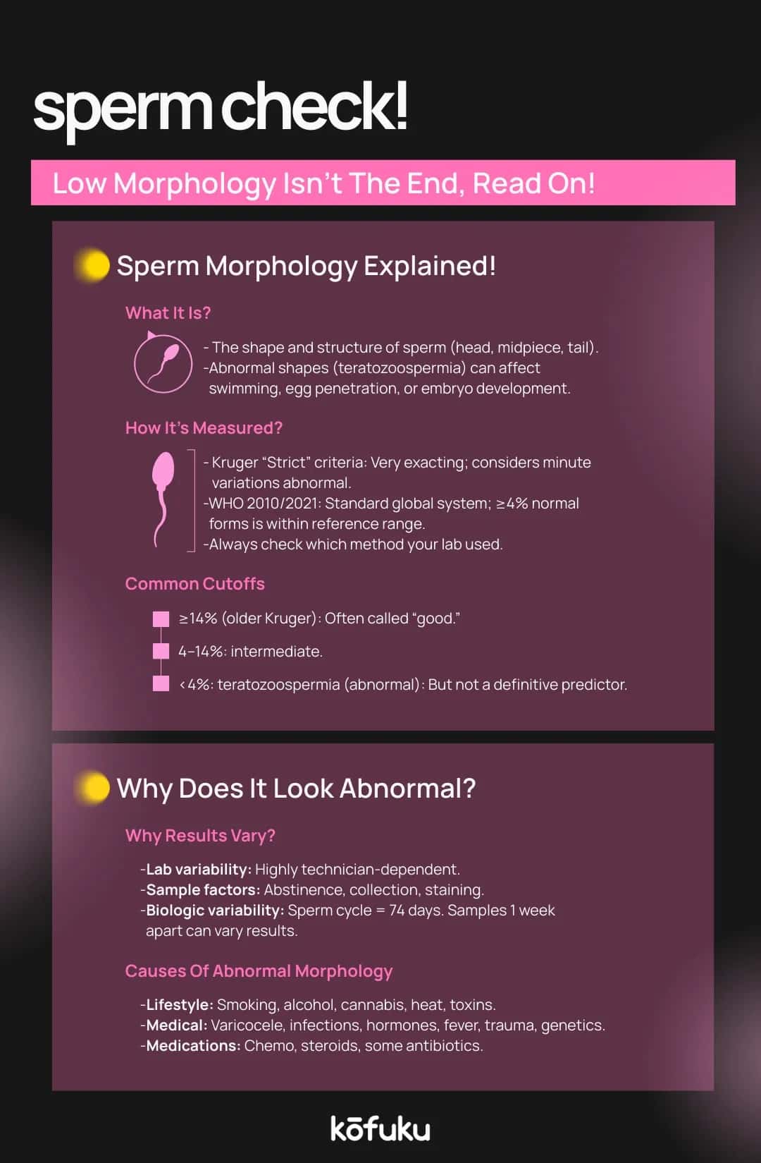 How to Improve Sperm Morphology Naturally