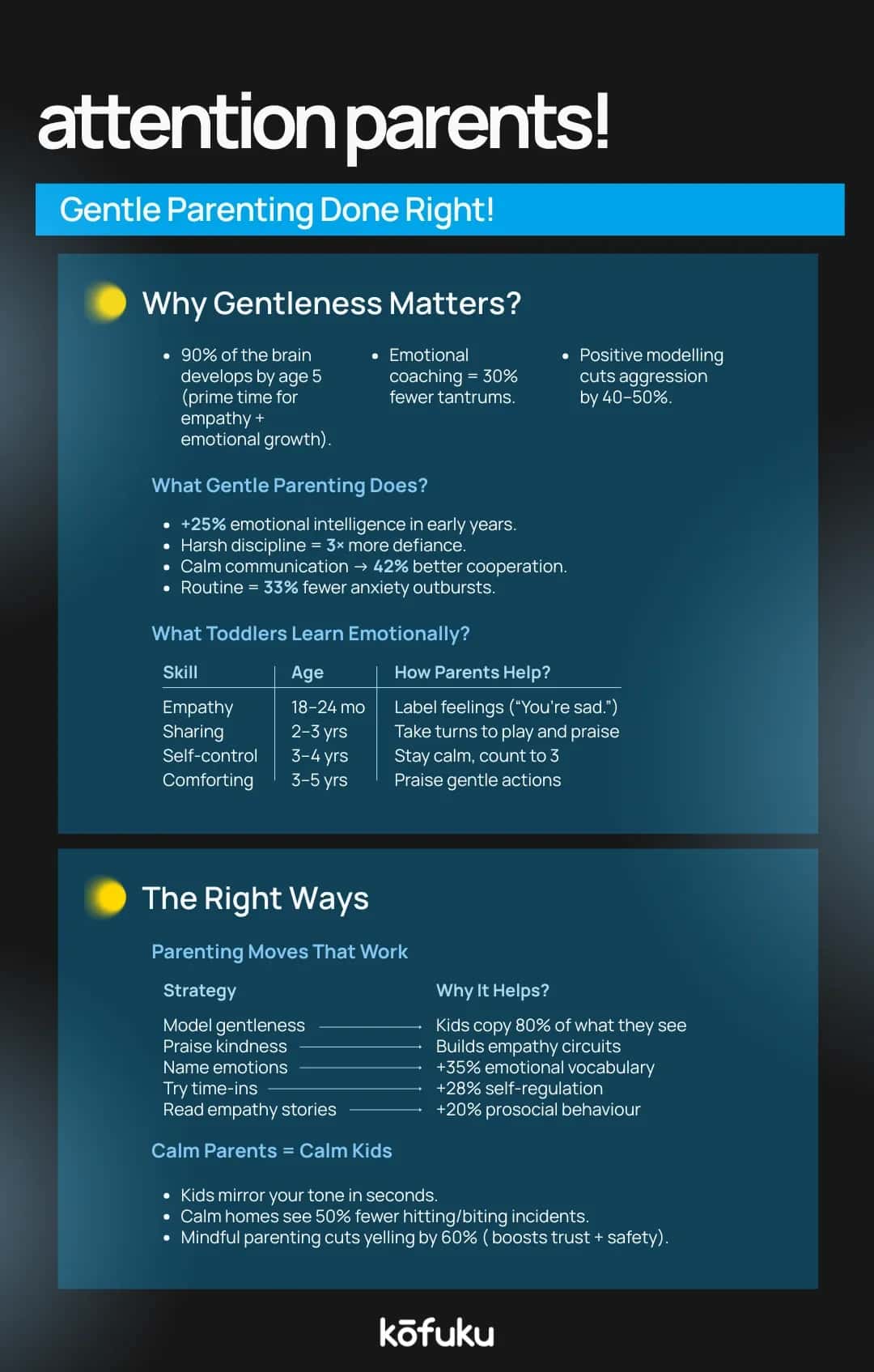 Dealing with Challenges in Toddler Behaviour: When to Seek Help