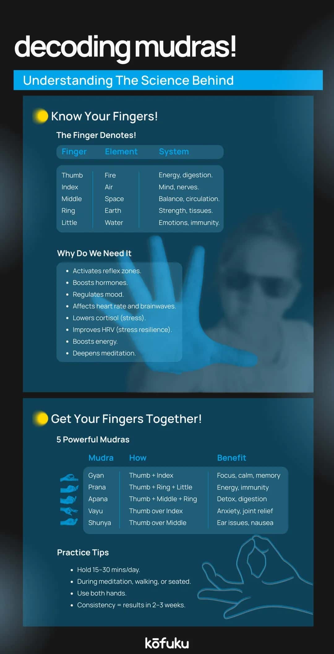 Who Can Perform Mudras?