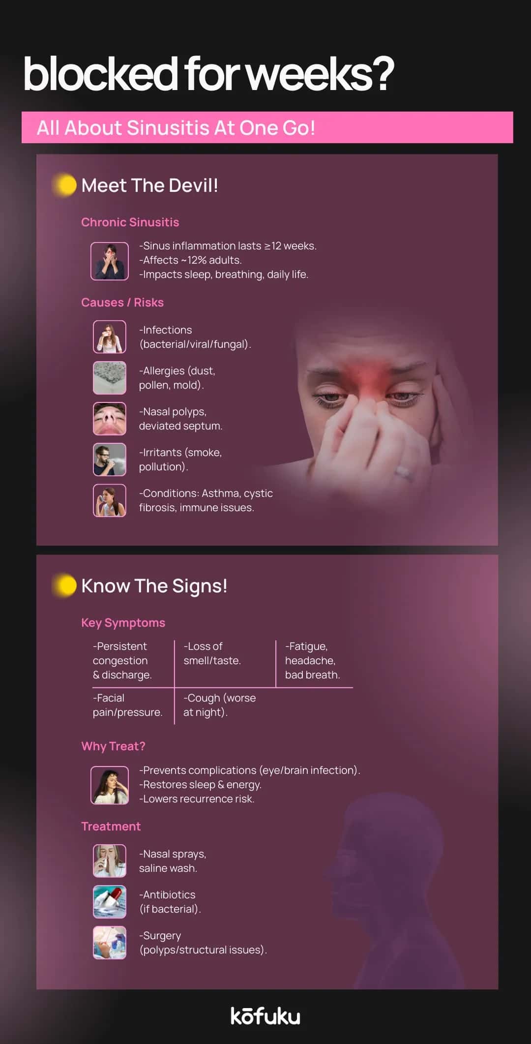 Role of Steroids and Creams in Managing Nasal and Sinus Infections