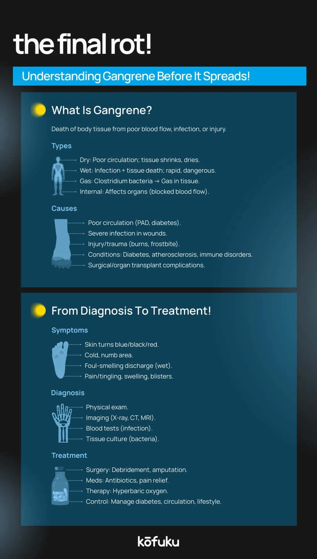 Prevention and Risk Factor Management for Gangrene