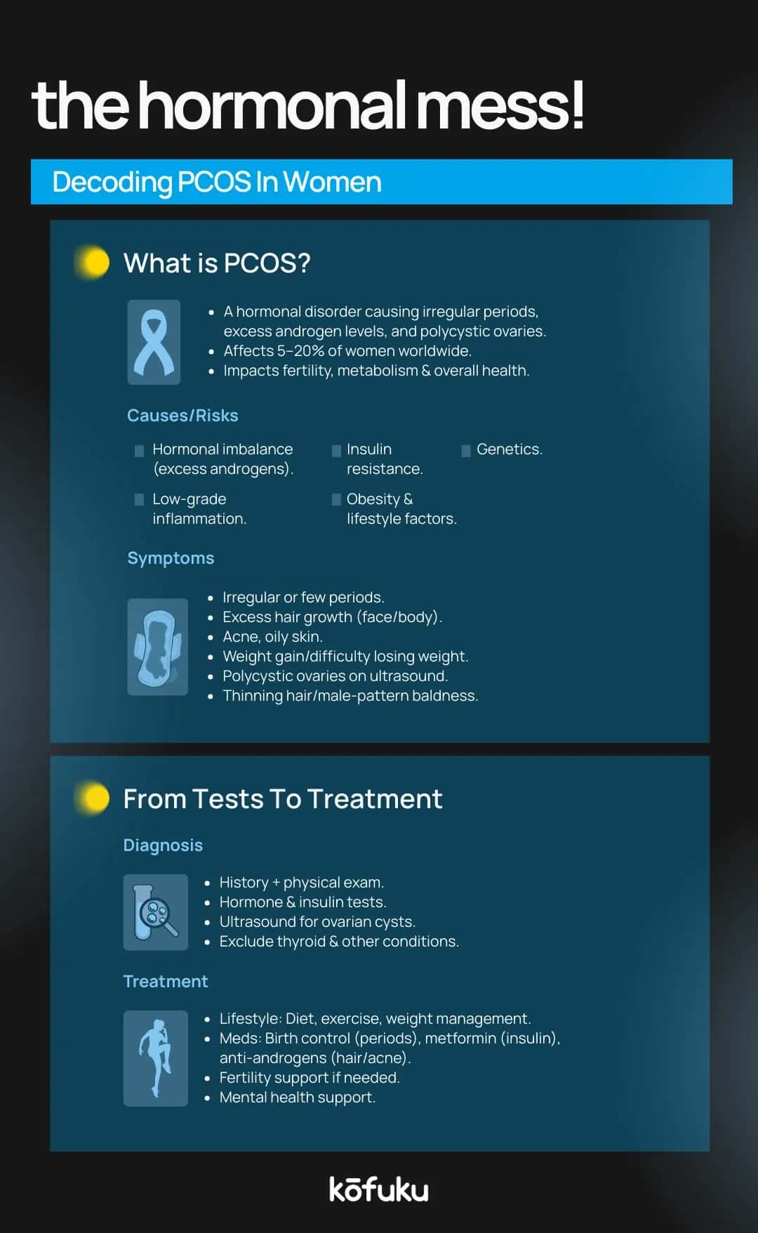 When to Consult a Polycystic Ovarian Syndrome Specialist