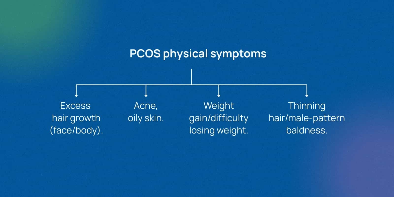 What Does Polycystic Ovary Bilateral Mean? Understanding Ovarian Changes