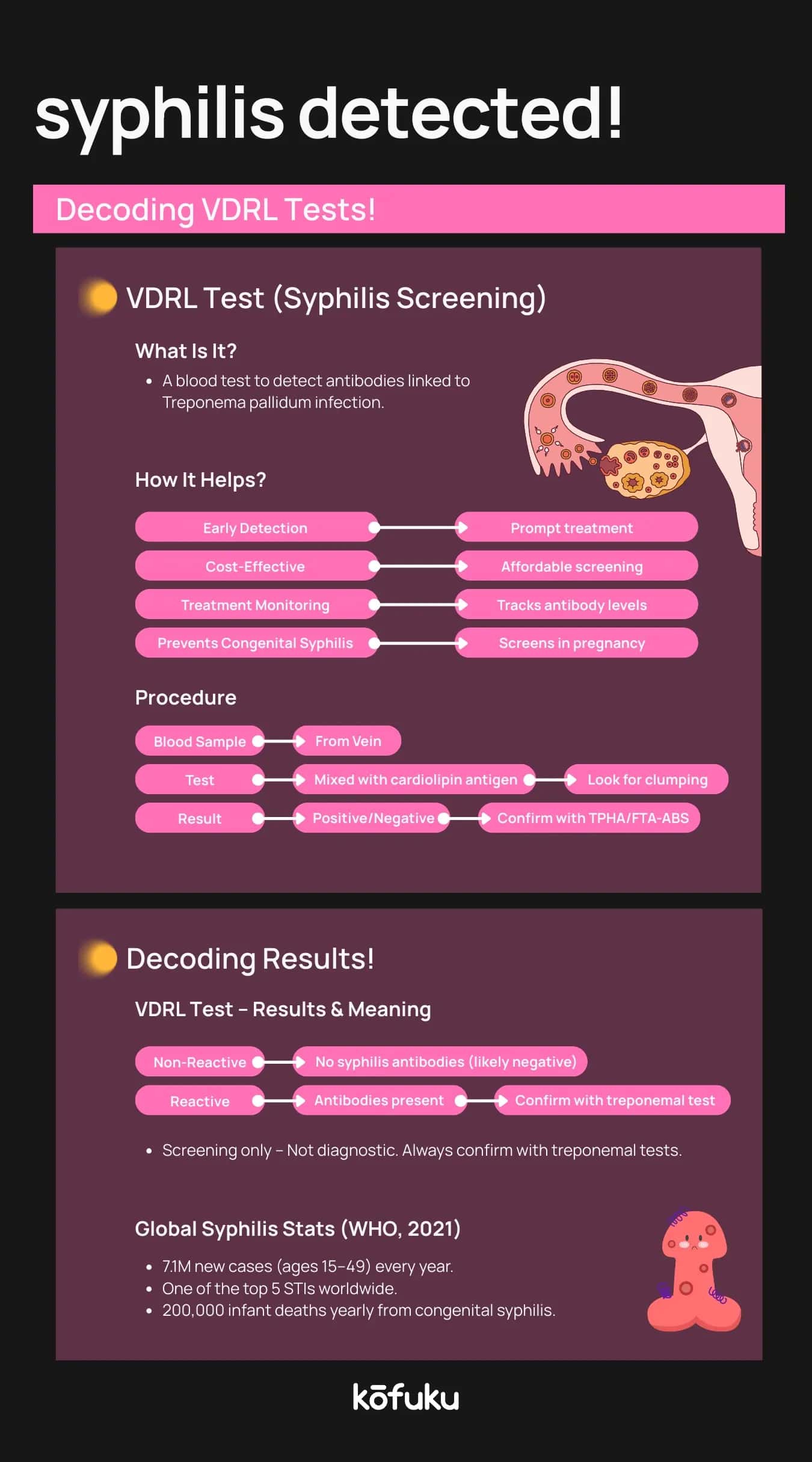 Limitations and False Positives in the VDRL Test