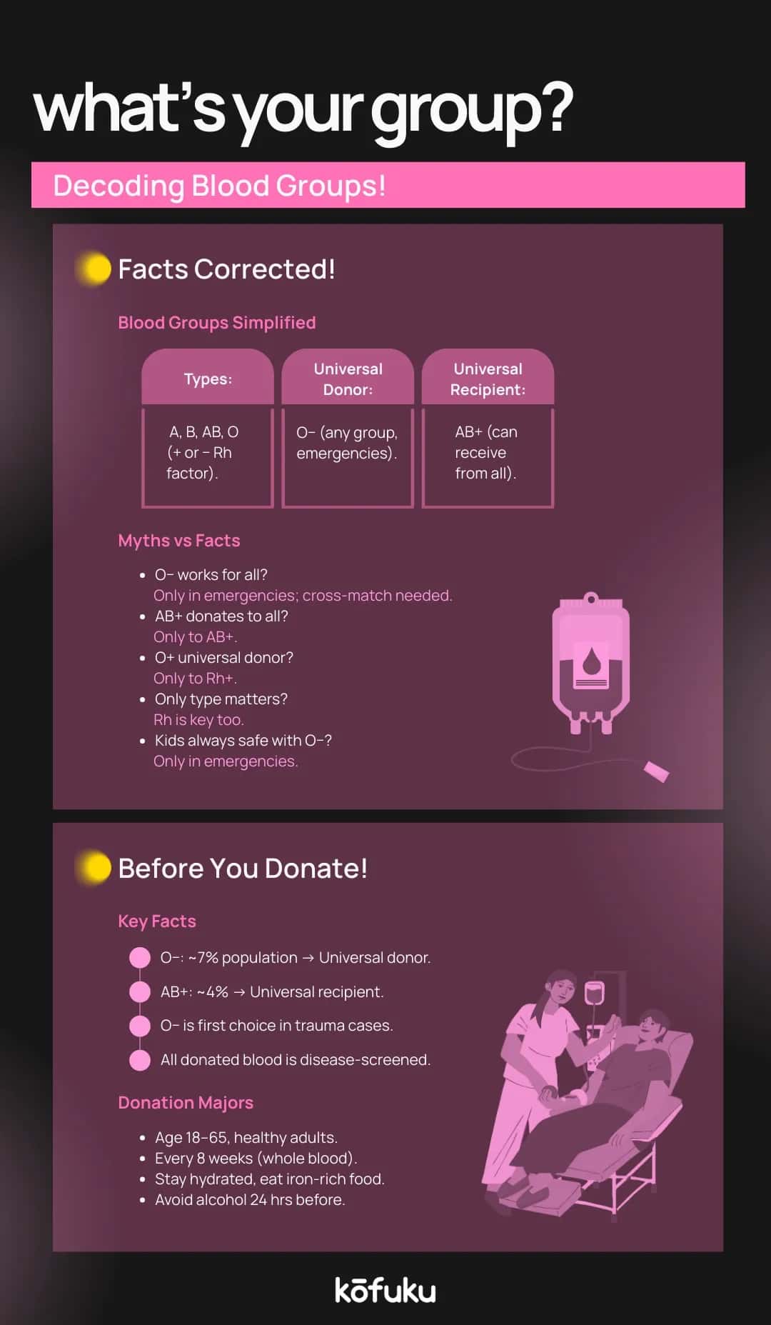 Emergency Situations and Universal Donor Blood