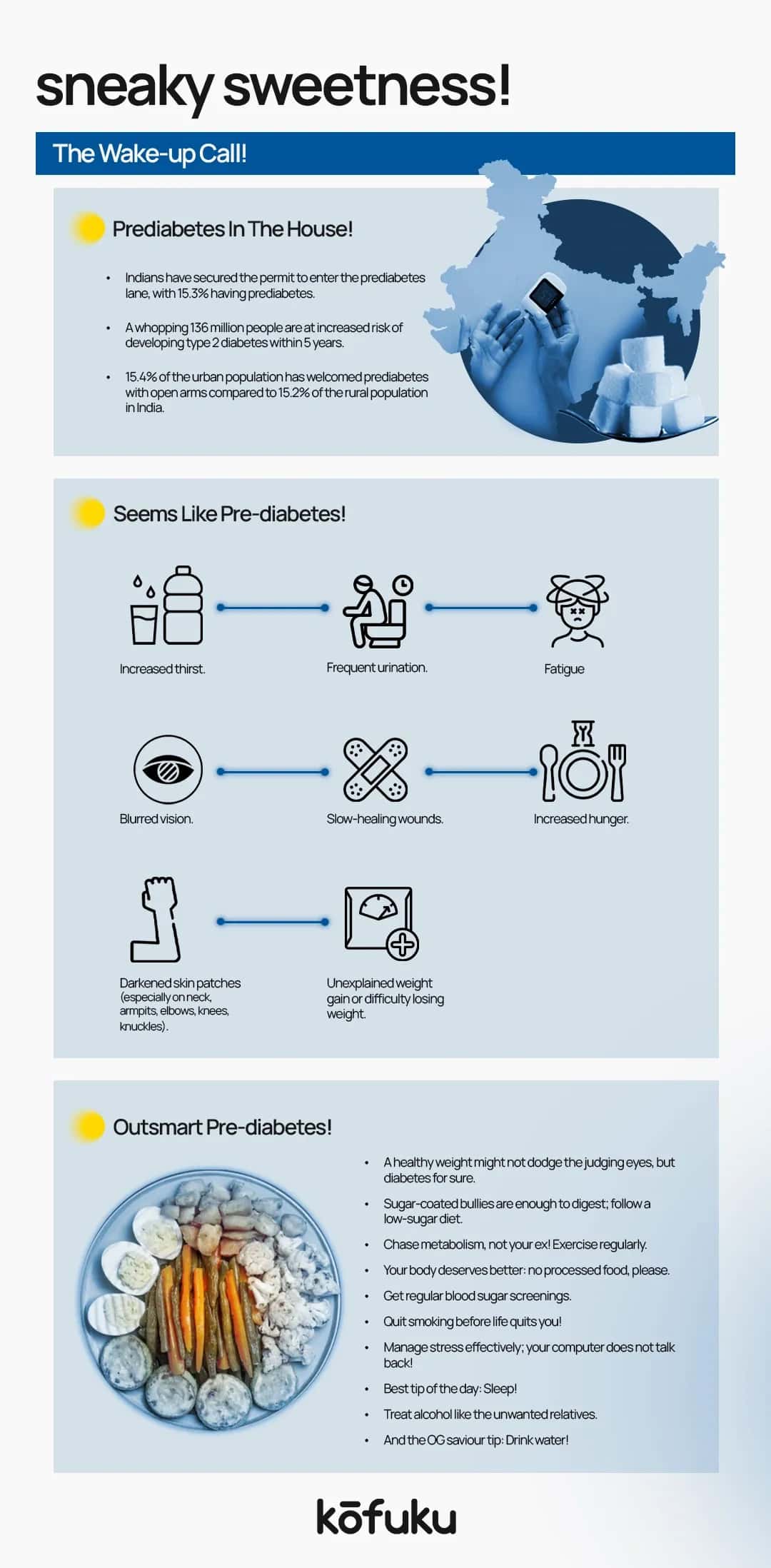 FAQs