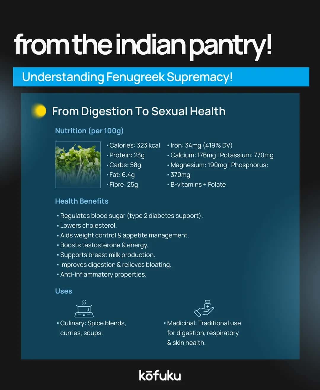 Tips for Buying, Storing & Using Fresh Methi and Fenugreek Seeds