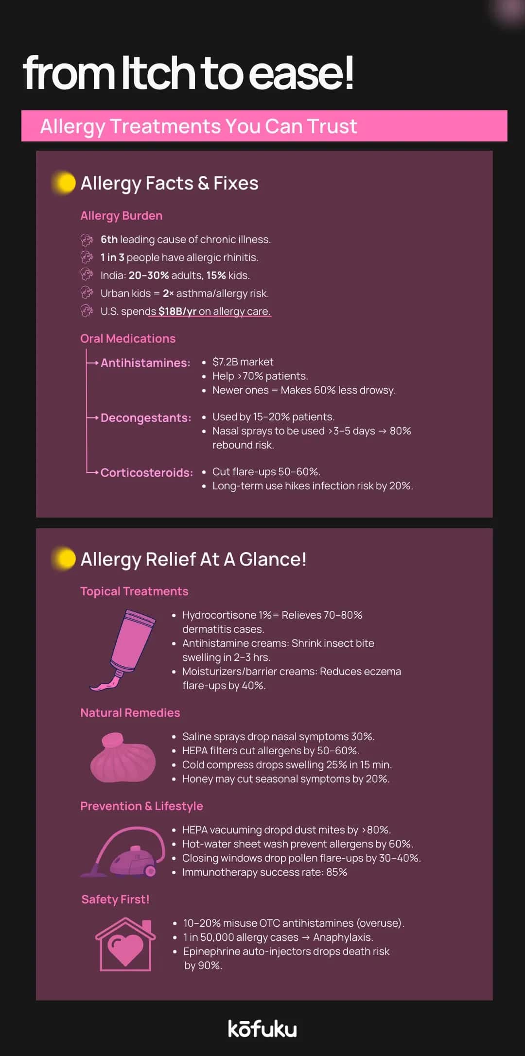 Best Allergy Clinic and Centres: Where to Start
