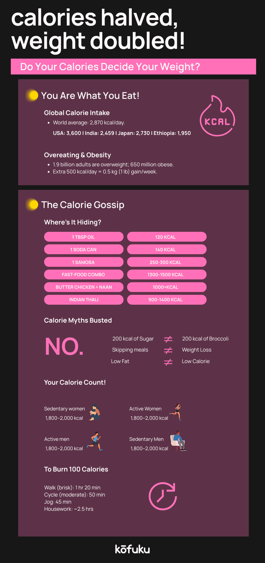 Is Weight Loss Possible Without Strict Dieting?